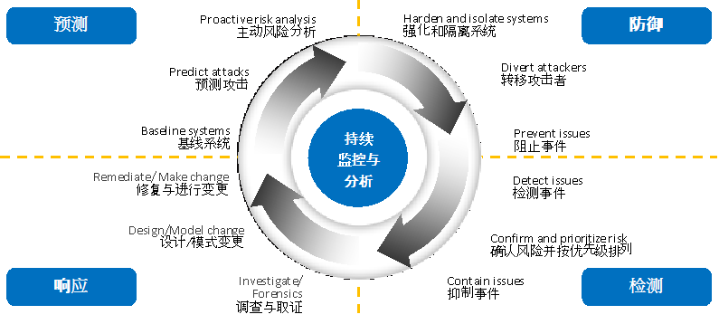 5c7c0e8e54ab8.png 网络安全可视化与态势感知方案.png