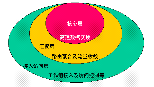 园区网.png