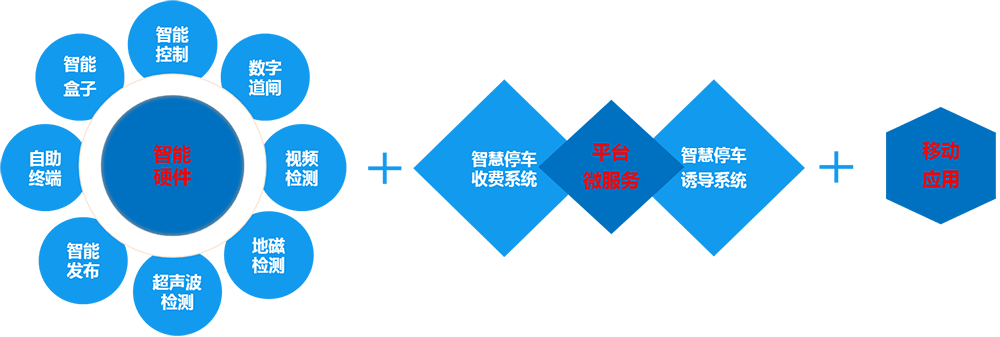 5d4b9ff655c29.png 智慧停车.png