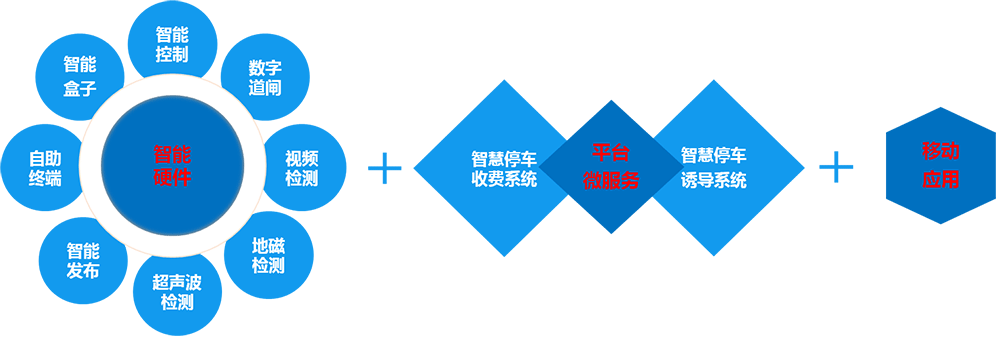 智慧停车.png